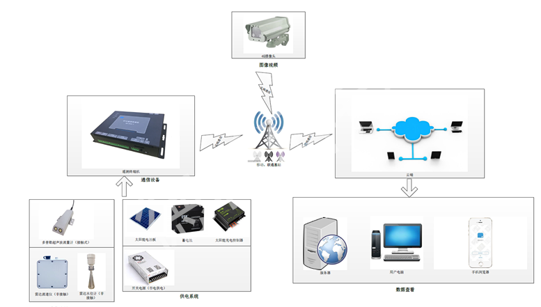 1591175681424508.png 3e7db7e8068a44d7806b048d54d7334c.png