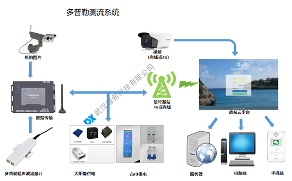 1597912072846650.png 多普勒.png