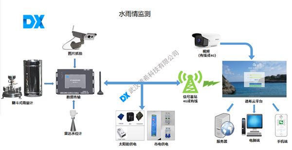 1604649048966106.png 水雨情監(jiān)測.png